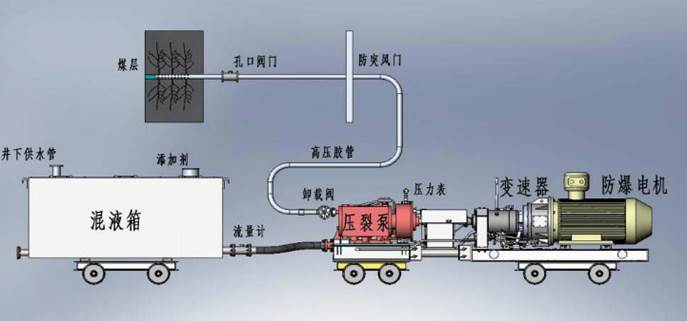 看大鸡巴日b低频高压脉动注水防治煤与瓦斯突出技术