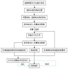 男人肏女人视频网站基于直流电法的煤层增透措施效果快速检验技术